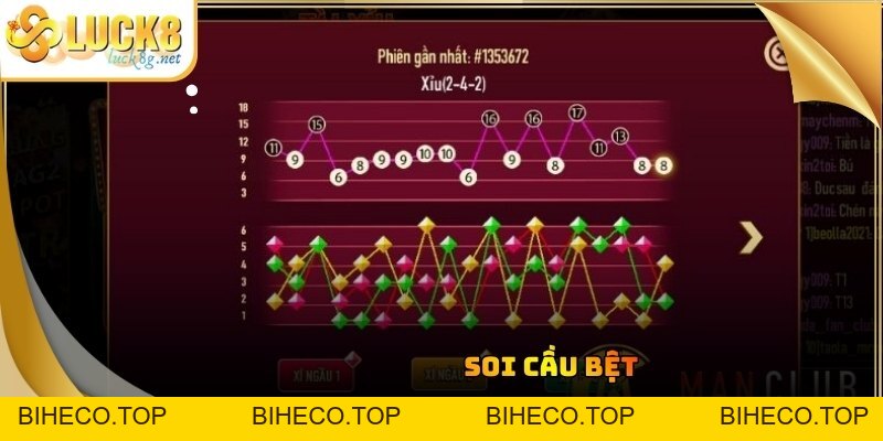 Cách Chơi Tài Xỉu Online Luôn Thắng Từ Cao Thủ Hot Số 1 - biheco