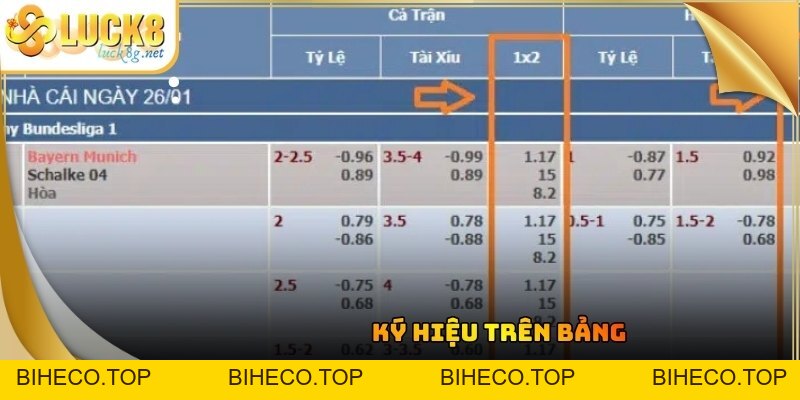 Kèo Châu Âu: Hướng Dẫn Soi Tỷ Lệ 1x2 Bách Chiến Bách Thắng - biheco