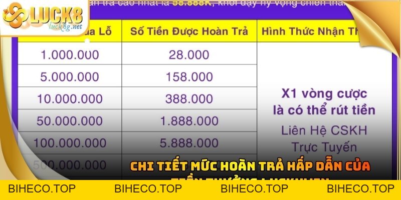 Tiền Thưởng Luckywin: Cơ Hội Nhận Hoàn Trả Cao Nhất 2026 - biheco
