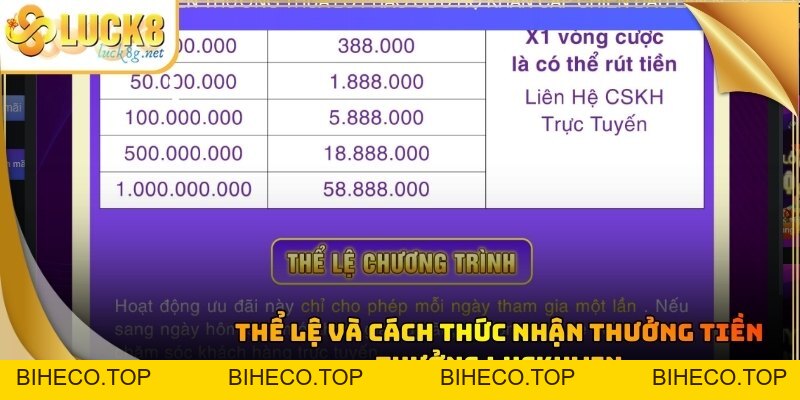 Tiền Thưởng Luckywin: Cơ Hội Nhận Hoàn Trả Cao Nhất 2026 - biheco