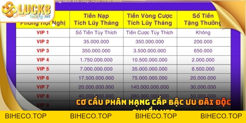 Ưu Đãi Độc Quyền VIP: Hệ Thống Tặng Thưởng Luck8 Hấp Dẫn - biheco